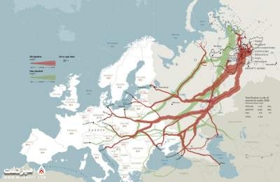 خط لوله‌های گازی روسیه | میز نفت
