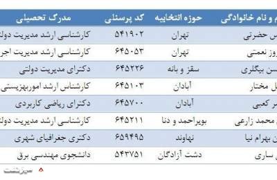 لیست نمایندگان مجلس دهم که در نفت استخدام شدند| میز نفت