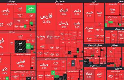 «قرمزی» که وزارت نفت بر تنِ بورس کرد