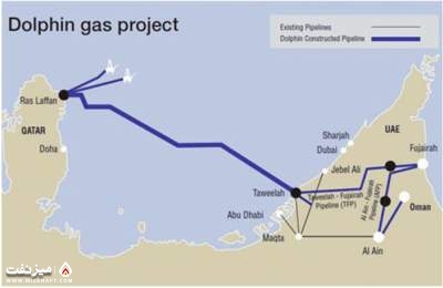 خط لوله گازی دلفین | میز نفت