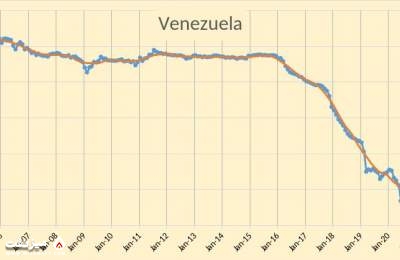 تولید نفت ونزوئلا در چهار دهه اخیر | میز نفت