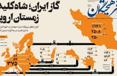 رویای صادرات گاز به اروپا | میز نفت