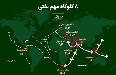 هشت گلوگاه مهم نفتی | میز نفت