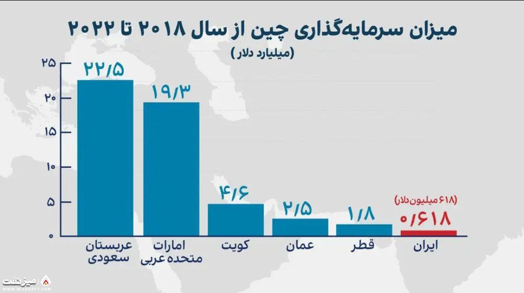 سعید جلیلی | میز نفت