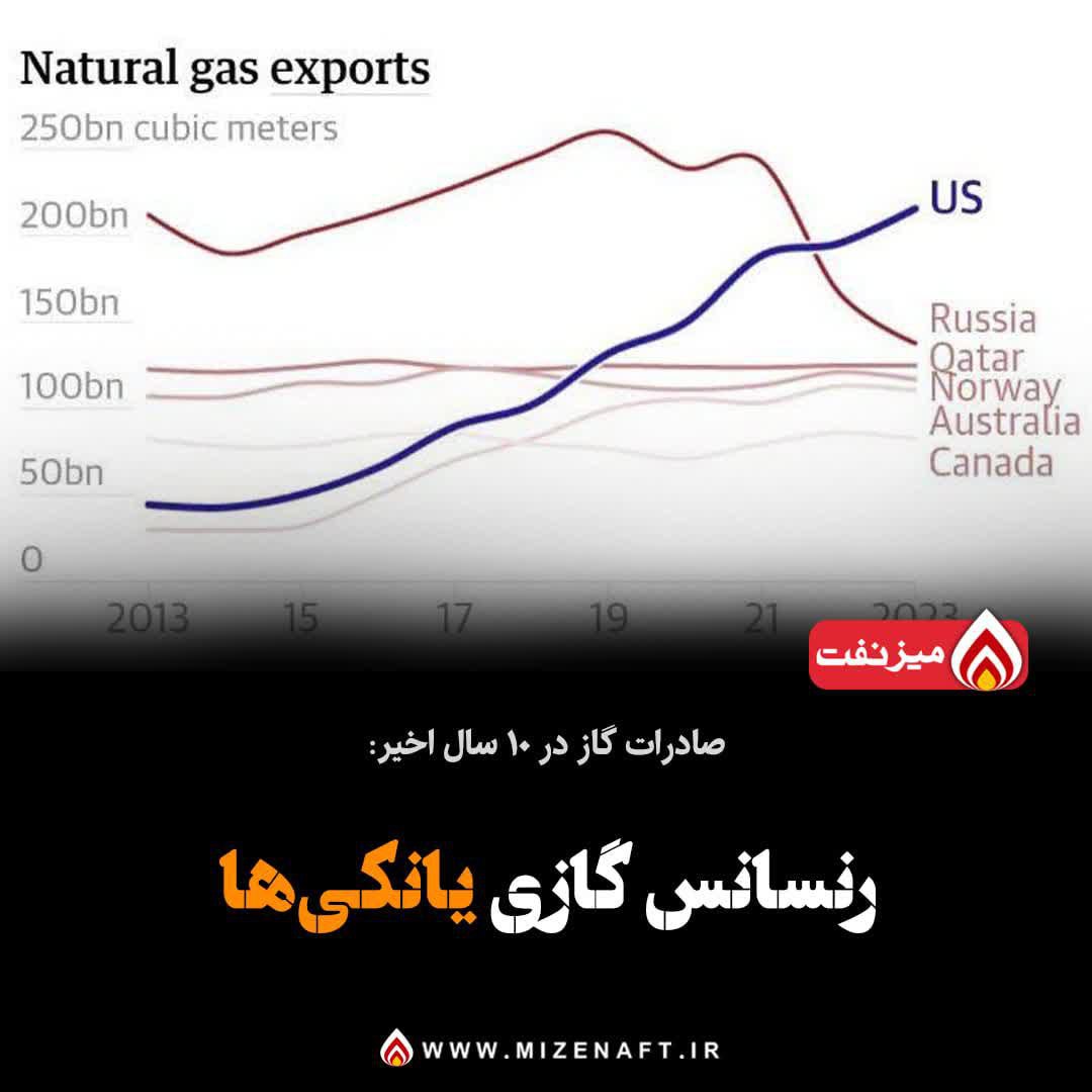 بزرگترین صادرکننده گاز جهان - میز نفت