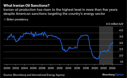 تولید نفت ایران در زمان بایدن | میز نفت